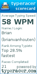 Scorecard for user brianvanhouten