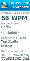 Scorecard for user brickofett