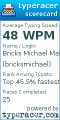 Scorecard for user bricksmichael