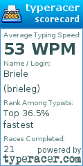 Scorecard for user brieleg
