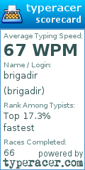 Scorecard for user brigadir