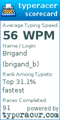 Scorecard for user brigand_b