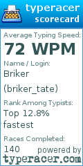 Scorecard for user briker_tate