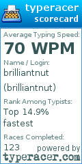 Scorecard for user brilliantnut