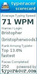 Scorecard for user bristopherwoods