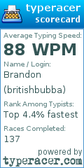 Scorecard for user britishbubba