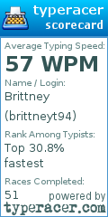 Scorecard for user brittneyt94