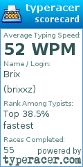 Scorecard for user brixxz