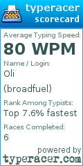 Scorecard for user broadfuel