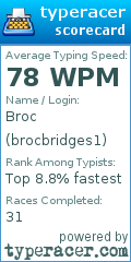Scorecard for user brocbridges1