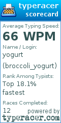 Scorecard for user broccoli_yogurt
