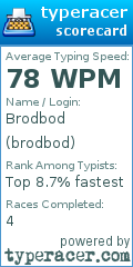 Scorecard for user brodbod