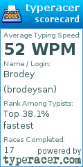 Scorecard for user brodeysan