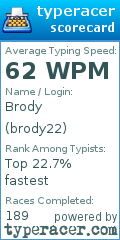 Scorecard for user brody22