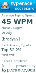 Scorecard for user brody69