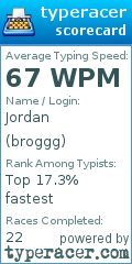 Scorecard for user broggg