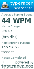 Scorecard for user broidk3