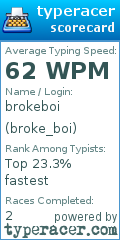 Scorecard for user broke_boi