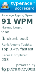 Scorecard for user brokenblood