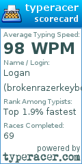 Scorecard for user brokenrazerkeyboard