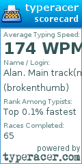 Scorecard for user brokenthumb