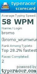 Scorecard for user bromo_wrumwrum