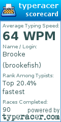 Scorecard for user brookefish