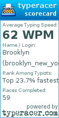 Scorecard for user brooklyn_new_york