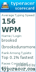 Scorecard for user brooksdunsmore