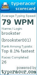 Scorecard for user brookster001