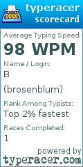 Scorecard for user brosenblum