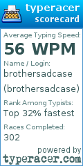 Scorecard for user brothersadcase