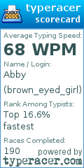 Scorecard for user brown_eyed_girl