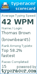Scorecard for user brownbear45