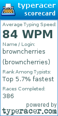 Scorecard for user browncherries