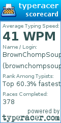 Scorecard for user brownchompsoup