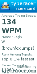 Scorecard for user brownfoxjumps