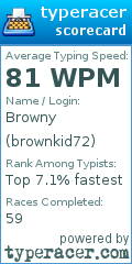 Scorecard for user brownkid72