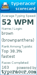 Scorecard for user brownpanthera