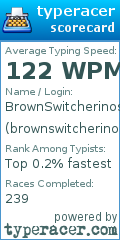 Scorecard for user brownswitcherinos