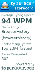Scorecard for user browserhistory