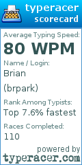 Scorecard for user brpark