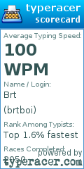 Scorecard for user brtboi