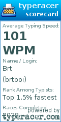 Scorecard for user brtboi