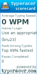 Scorecard for user bru23