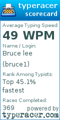 Scorecard for user bruce1