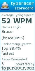 Scorecard for user bruce8056