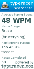 Scorecard for user brucetyping