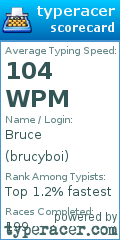 Scorecard for user brucyboi