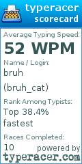 Scorecard for user bruh_cat